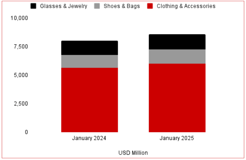 fashion ecommerce data china march 2025