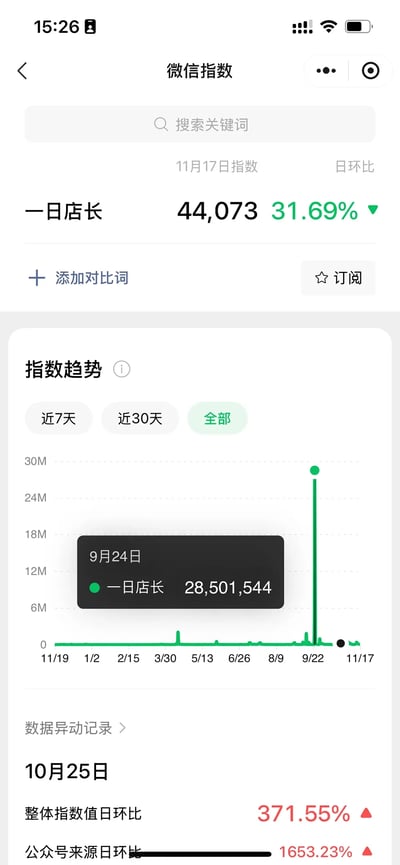 Staff influencers wechat index