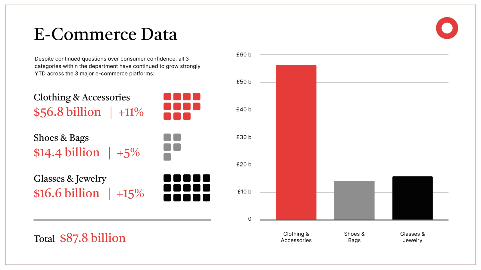 E-commerce Data 2024